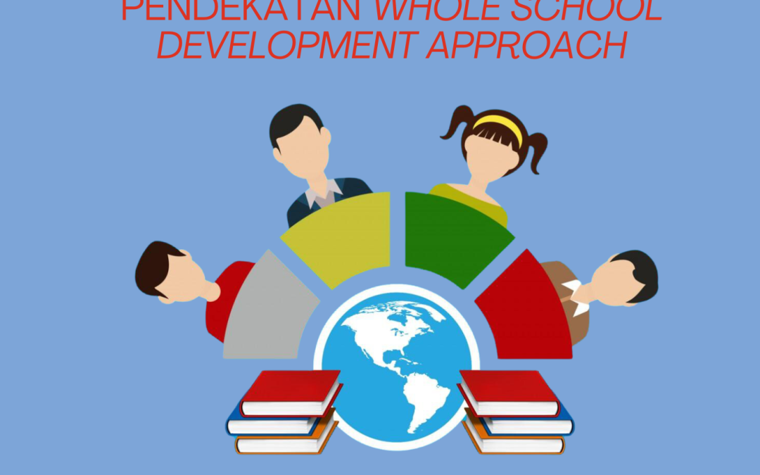 MODEL PENGEMBANGAN MANAJEMEN PENDIDIKAN KARAKTER DENGAN PENDEKATAN WHOLE SCHOOL DEVELOPMENT APPROACH